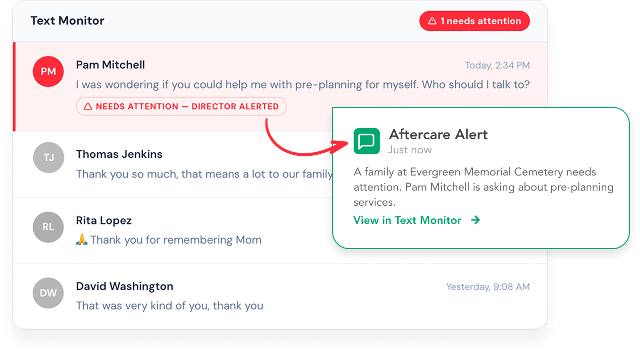 Text Monitor with AI Alert